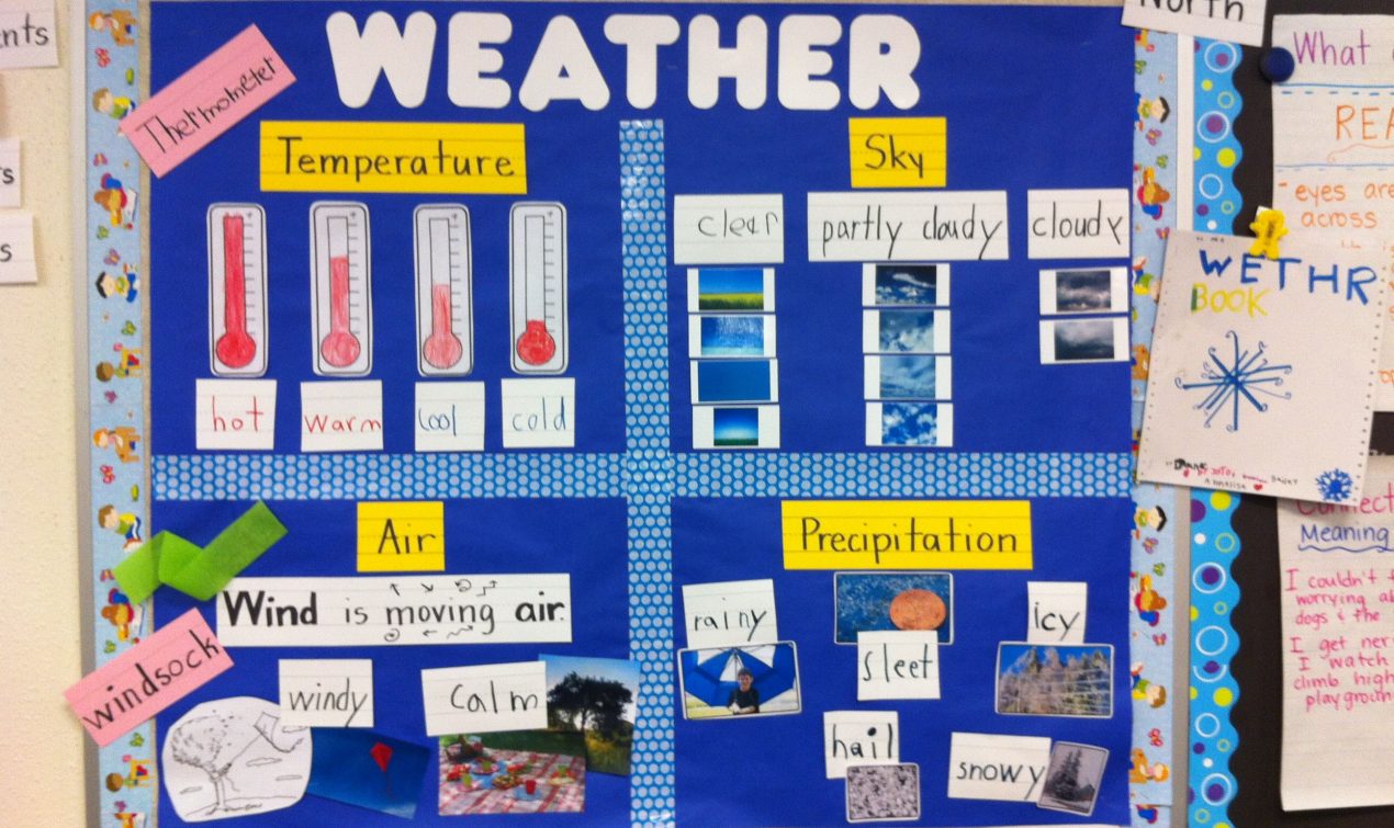 Weather Watchers